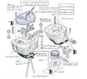 مراحل خرد کردن یا باز کردن انجین موتور سیکلت و آشنایی با قطعات و جمع کردن یا بستن و سرهم کردن انجین