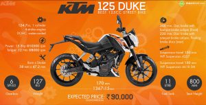 موتور سیکلت کی تی ام دوک ۱۲۵ ktm125